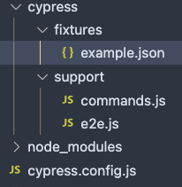 Fichiers créés par Cypress