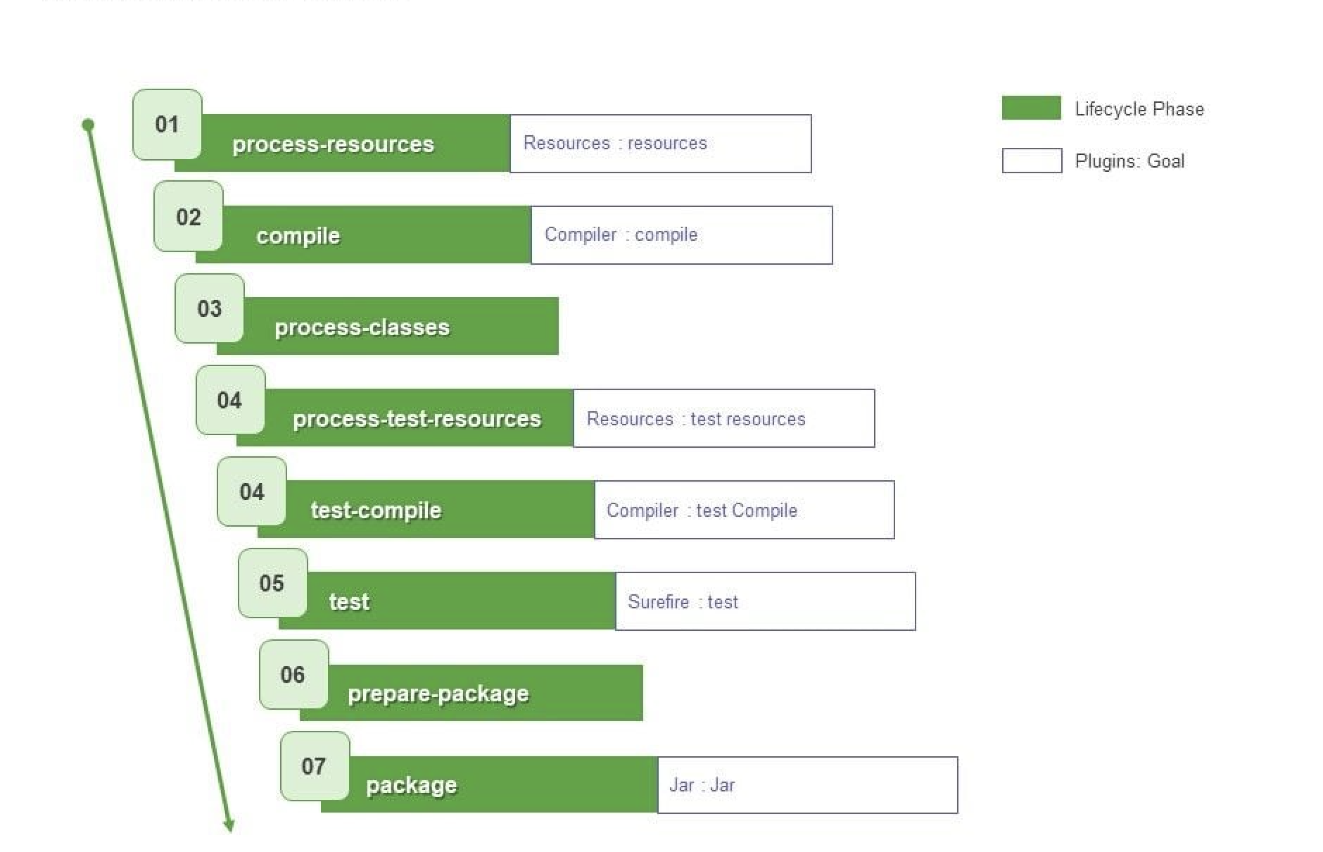 Maven lifecycle