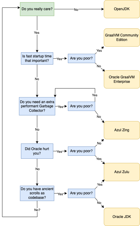 How to choose the right JVM