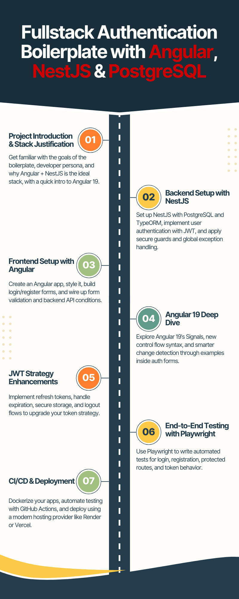 Roadmap overview