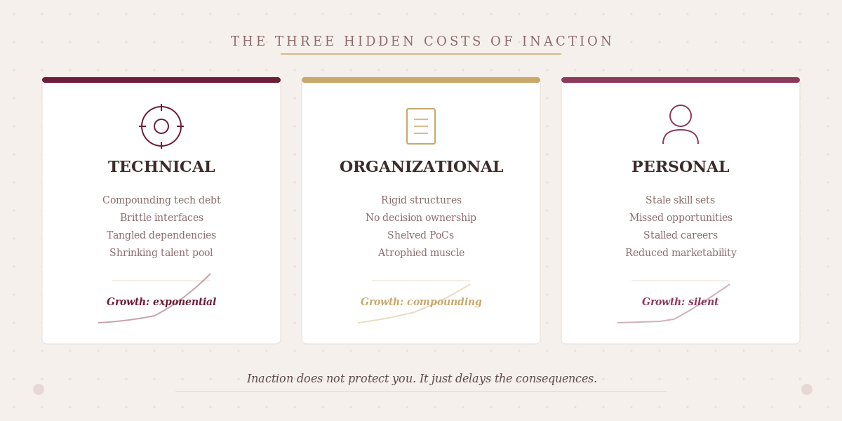 The three hidden costs
